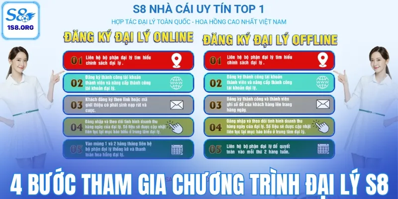 4 bước tham gia chương trình đại lý S8